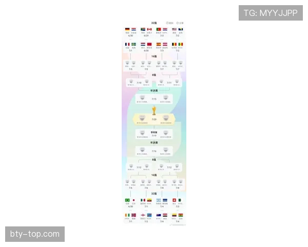 2026世界杯32强新闻专题：淘汰赛首轮赛程与已结束赛果整理