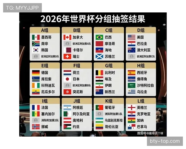2026世界杯A组净胜球排行：墨西哥+6优势登顶