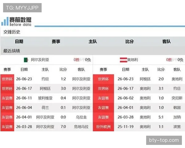 2026世界杯J组净胜球排行：奥地利力压阿尔及利亚